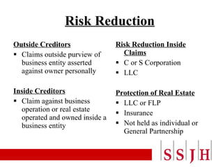 Risk Reduction   Outside Creditors Claims outside purview of business entity asserted against owner personally Inside Creditors Claim against business operation or real estate operated and owned inside a business entity Risk Reduction Inside Claims C or S Corporation LLC Protection of Real Estate LLC or FLP Insurance Not held as individual or General Partnership 
