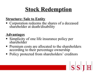 Stock Redemption Structure: Sale to Entity Corporation redeems the shares of a deceased shareholder at death/disability Advantages Simplicity of one life insurance policy per shareholder Premium costs are allocated to the shareholders according to their percentage ownership Policy protected from shareholders’ creditors 