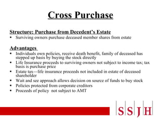 Cross Purchase Structure: Purchase from Decedent’s Estate Surviving owners purchase deceased member shares from estate Advantages  Individuals own policies, receive death benefit, family of deceased has stepped up basis by buying the stock directly Life Insurance proceeds to surviving owners not subject to income tax; tax basis is purchase price Estate tax—life insurance proceeds not included in estate of deceased shareholder Wait and see approach allows decision on source of funds to buy stock Policies protected from corporate creditors Proceeds of policy  not subject to AMT 