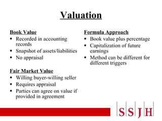 Valuation Book Value Recorded in accounting records Snapshot of assets/liabilities No appraisal Fair Market Value Willing buyer-willing seller Requires appraisal Parties can agree on value if provided in agreement Formula Approach Book value plus percentage Capitalization of future earnings Method can be different for different triggers 