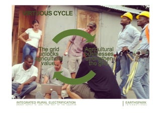 VIRTUOUS CYCLE
Agricultural
businesses
strengthen
the grid.
The grid
unlocks
agricultural
value.
13EARTHSPARK
I N T E R N A T I O N A L
INTEGRATED RURAL ELECTRIFICATION
E N E R G Y S U P P L Y I S L E S S T H A N H A L F O F T H E E Q U A T I O N
 