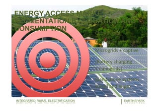14EARTHSPARK
I N T E R N A T I O N A L
INTEGRATED RURAL ELECTRIFICATION
E N E R G Y S U P P L Y I S L E S S T H A N H A L F O F T H E E Q U A T I O N
Central grid
ENERGY ACCESS MARKET
SEGMENTATION BY LOCATION AND
CONSUMPTION
Grid extension + infill
Microgrids + captive
[Battery charging
+ nanogrids]
Stand-alone systems
(small and large)
 