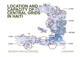 200 MW
11 MW
16 MW
8 MW 4 MW
5 MW
LOCATION AND
CAPACITY OF
CENTRAL GRIDS
IN HAITI
17EARTHSPARK
I N T E R N A T I O N A L
INTEGRATED RURAL ELECTRIFICATION
E N E R G Y S U P P L Y I S L E S S T H A N H A L F O F T H E E Q U A T I O N
 