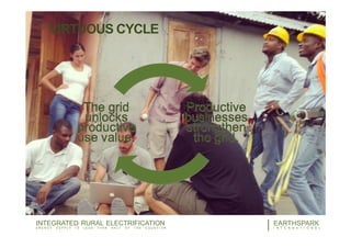 VIRTUOUS CYCLE
Productive
businesses
strengthen
the grid.
The grid
unlocks
productive
use value.
28EARTHSPARK
I N T E R N A T I O N A L
INTEGRATED RURAL ELECTRIFICATION
E N E R G Y S U P P L Y I S L E S S T H A N H A L F O F T H E E Q U A T I O N
 