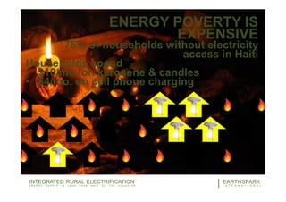 ENERGY POVERTY IS
EXPENSIVE
75% of households without electricity
access in Haiti
Households spend
• $10/mo. on kerosene & candles
• $4/mo. on cell phone charging
32EARTHSPARK
I N T E R N A T I O N A L
INTEGRATED RURAL ELECTRIFICATION
E N E R G Y S U P P L Y I S L E S S T H A N H A L F O F T H E E Q U A T I O N
 
