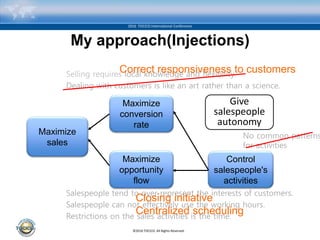 ©2016 TOCICO. All Rights Reserved.
2016 TOCICO International Conference
My approach(Injections)
Control
salespeople's
activities
Give
salespeople
autonomy
Maximize
conversion
rate
Maximize
opportunity
flow
Maximize
sales
Salespeople tend to over-represent the interests of customers.
Salespeople can not effectively use the working hours.
Restrictions on the sales activities is the time.
Selling requires local knowledge and flexibility.
Dealing with customers is like an art rather than a science.
No common patterns
for activities
Centralized scheduling
Closing initiative
Correct responsiveness to customers
 