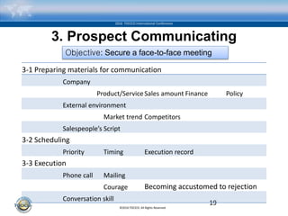 ©2016 TOCICO. All Rights Reserved.
2016 TOCICO International Conference
3. Prospect Communicating
19
3-1 Preparing materials for communication
Company
Product/ServiceSales amount Finance Policy
External environment
Market trend Competitors
Salespeople’s Script
3-2 Scheduling
Priority Timing Execution record
3-3 Execution
Phone call Mailing
Courage Becoming accustomed to rejection
Conversation skill
Objective: Secure a face-to-face meeting
 