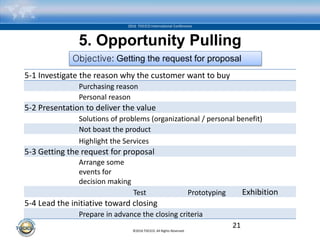 ©2016 TOCICO. All Rights Reserved.
2016 TOCICO International Conference
5. Opportunity Pulling
21
5-1 Investigate the reason why the customer want to buy
Purchasing reason
Personal reason
5-2 Presentation to deliver the value
Solutions of problems (organizational / personal benefit)
Not boast the product
Highlight the Services
5-3 Getting the request for proposal
Arrange some
events for
decision making
Test Prototyping Exhibition
5-4 Lead the initiative toward closing
Prepare in advance the closing criteria
Objective: Getting the request for proposal
 
