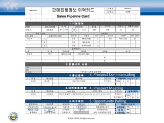 ©2016 TOCICO. All Rights Reserved.
2016 TOCICO International Conference
3. Prospect Communicating
4. Prospect Meeting
5. Opportunity Pulling
 