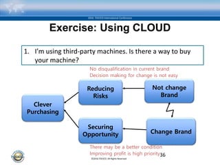 ©2016 TOCICO. All Rights Reserved.
2016 TOCICO International Conference
Exercise: Using CLOUD
1. I’m using third-party machines. Is there a way to buy
your machine?
36
Change Brand
Not change
Brand
Reducing
Risks
Securing
Opportunity
Clever
Purchasing
There may be a better condition
Improving profit is high priority
No disqualification in current brand
Decision making for change is not easy
 