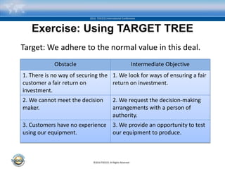 ©2016 TOCICO. All Rights Reserved.
2016 TOCICO International Conference
Exercise: Using TARGET TREE
Target: We adhere to the normal value in this deal.
Obstacle Intermediate Objective
1. There is no way of securing the
customer a fair return on
investment.
1. We look for ways of ensuring a fair
return on investment.
2. We cannot meet the decision
maker.
2. We request the decision-making
arrangements with a person of
authority.
3. Customers have no experience
using our equipment.
3. We provide an opportunity to test
our equipment to produce.
 
