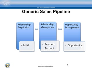 ©2016 TOCICO. All Rights Reserved.
2016 TOCICO International Conference
Generic Sales Pipeline
Relationship
Acquisition
• Lead
Relationship
Management
• Prospect,
Account
Opportunity
Management
• Opportunity
4
 