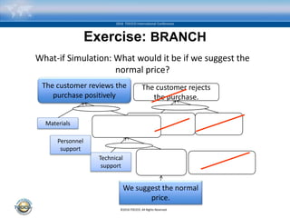 ©2016 TOCICO. All Rights Reserved.
2016 TOCICO International Conference
Exercise: BRANCH
What-if Simulation: What would it be if we suggest the
normal price?
The customer rejects
the purchase.
We suggest the normal
price.
.
Technical
support
The customer reviews the
purchase positively
Personnel
support
Materials
 