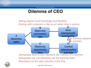 ©2016 TOCICO. All Rights Reserved.
2016 TOCICO International Conference
Dilemma of CEO
D’
Control
salespeople's
activities
D
Give
salespeople
autonomy
B
Maximize
conversion
rate
C
Maximize
opportunity
flow
A
Maximize
sales
Salespeople tend to over-represent the interests of customers.
Salespeople can not effectively use the working hours.
Restrictions on the sales activities is the time.
Selling requires local knowledge and flexibility.
Dealing with customers is like an art rather than a science.
No common patterns
for activities
 