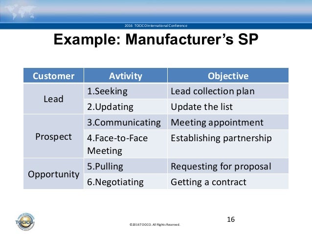 integrated sales pipeline management