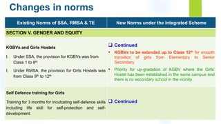 Changes in norms
Existing Norms of SSA, RMSA & TE New Norms under the Integrated Scheme
SECTION V. GENDER AND EQUITY
KGBVs and Girls Hostels
I. Under SSA, the provision for KGBVs was from
Class 1 to 8th
I. Under RMSA, the provision for Girls Hostels was
from Class 9th to 12th
 Continued
 KGBVs to be extended up to Class 12th for smooth
transition of girls from Elementary to Senior
Secondary.
 Priority for up-gradation of KGBV where the Girls’
Hostel has been established in the same campus and
there is no secondary school in the vicinity.
Self Defence training for Girls
Training for 3 months for inculcating self-defence skills
including life skill for self-protection and self-
development.
 Continued
 