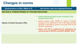 Changes in norms
Existing Norms of SSA, RMSA & TE New Norms under the Integrated Scheme
SECTION IX. STRENGTHENING OF TEACHER EDUCATION
Salaries of Teacher Educators (TEIs)
 Posts sanctioned and filled up after introduction of the
revised scheme (2012)
 Central support under CSSTE for salary of Teacher
Educators to be restricted to 70% of the filled up posts
and 60% of the filled up posts for the year 2018-19 and
2019-20, respectively
 States and UTs to implement the Guidelines for
restructuring of SCERTs and DIETs (MHRD, 2018)
 