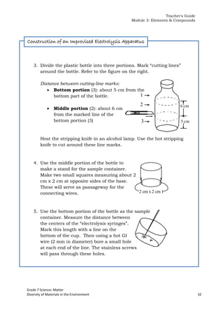 Teacher's Guide
Module 3: Elements & Compounds
Grade 7 Science: Matter
Diversity of Materials in the Environment 32
5 cm
6 cm
1
2
3
2cm x2cm2 cm x 2 cm
3. Divide the plastic bottle into three portions. Mark “cutting lines”
around the bottle. Refer to the figure on the right.
Distance between cutting-line marks:
 Bottom portion (3): about 5 cm from the
bottom part of the bottle.
 Middle portion (2): about 6 cm
from the marked line of the
bottom portion (3)
Heat the stripping knife in an alcohol lamp. Use the hot stripping
knife to cut around these line marks.
4. Use the middle portion of the bottle to
make a stand for the sample container.
Make two small squares measuring about 2
cm x 2 cm at opposite sides of the base.
These will serve as passageway for the
connecting wires.
5. Use the bottom portion of the bottle as the sample
container. Measure the distance between
the centers of the “electrolysis syringes”.
Mark this length with a line on the
bottom of the cup. Then using a hot GI
wire (2 mm in diameter) bore a small hole
at each end of the line. The stainless screws
will pass through these holes.
Construction of an Improvised Electrolysis Apparatus
 