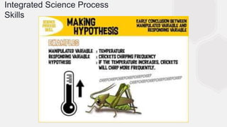 Integrated Science Process Skills_2023.pptx