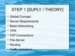 STEP 1 [SUPLY / THEORY]

Global Concept

Server Requirements

Basic-Networking

VPN

P2P Connections

File-Server

Routing

Traffic limitations
 