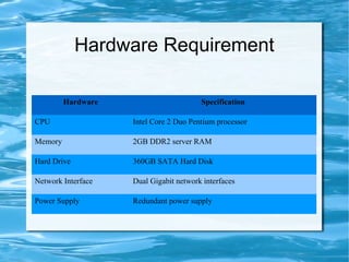 Hardware Requirement
Hardware Specification
CPU Intel Core 2 Duo Pentium processor
Memory 2GB DDR2 server RAM
Hard Drive 360GB SATA Hard Disk
Network Interface Dual Gigabit network interfaces
Power Supply Redundant power supply
 