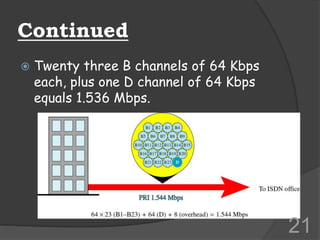 Continued
 Twenty three B channels of 64 Kbps
each, plus one D channel of 64 Kbps
equals 1.536 Mbps.
21
 
