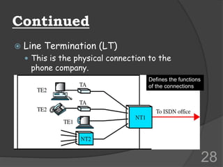 Continued
28
 Line Termination (LT)
 This is the physical connection to the
phone company.
Defines the functions
of the connections
 