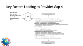 Key Factors Leading to Provider Gap 4
 
