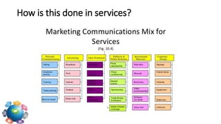 How is this done in services?
 