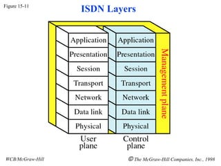 Fsol Isdncd Integrated Services Digital Network ISDN.ppt