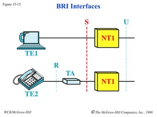 Integrated Services Digital Network ISDN.ppt