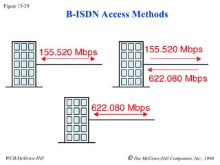 Isdn Example Integrated Services Digital Network ISDN.ppt