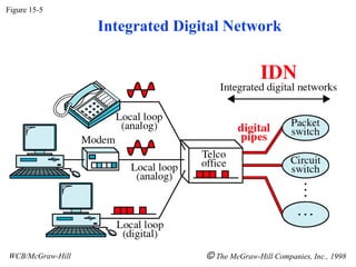 Isdn Example Integrated Services Digital Network ISDN.ppt