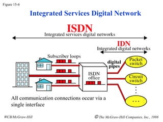 Isdn Example Integrated Services Digital Network ISDN.ppt
