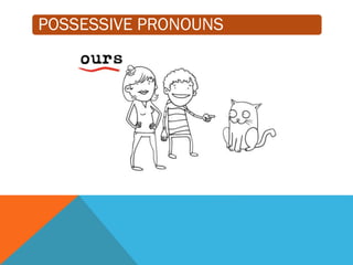 POSSESSIVE PRONOUNS
 