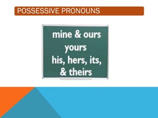 POSSESSIVE PRONOUNS
 