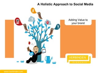 A Holistic Approach to Social Media
Adding Value to
your brand
www.iverbinden.com
 
