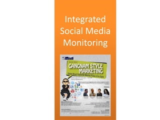 Integrated
Social Media
 Monitoring
 