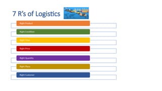 Integrated Supply Chain And Logistics.pptx