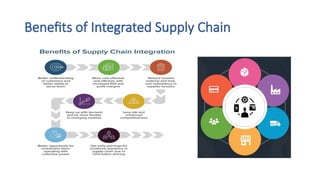 Integrated Supply Chain And Logistics.pptx