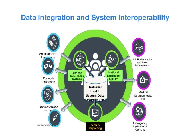 Integrated surveillance for communicable diseases
