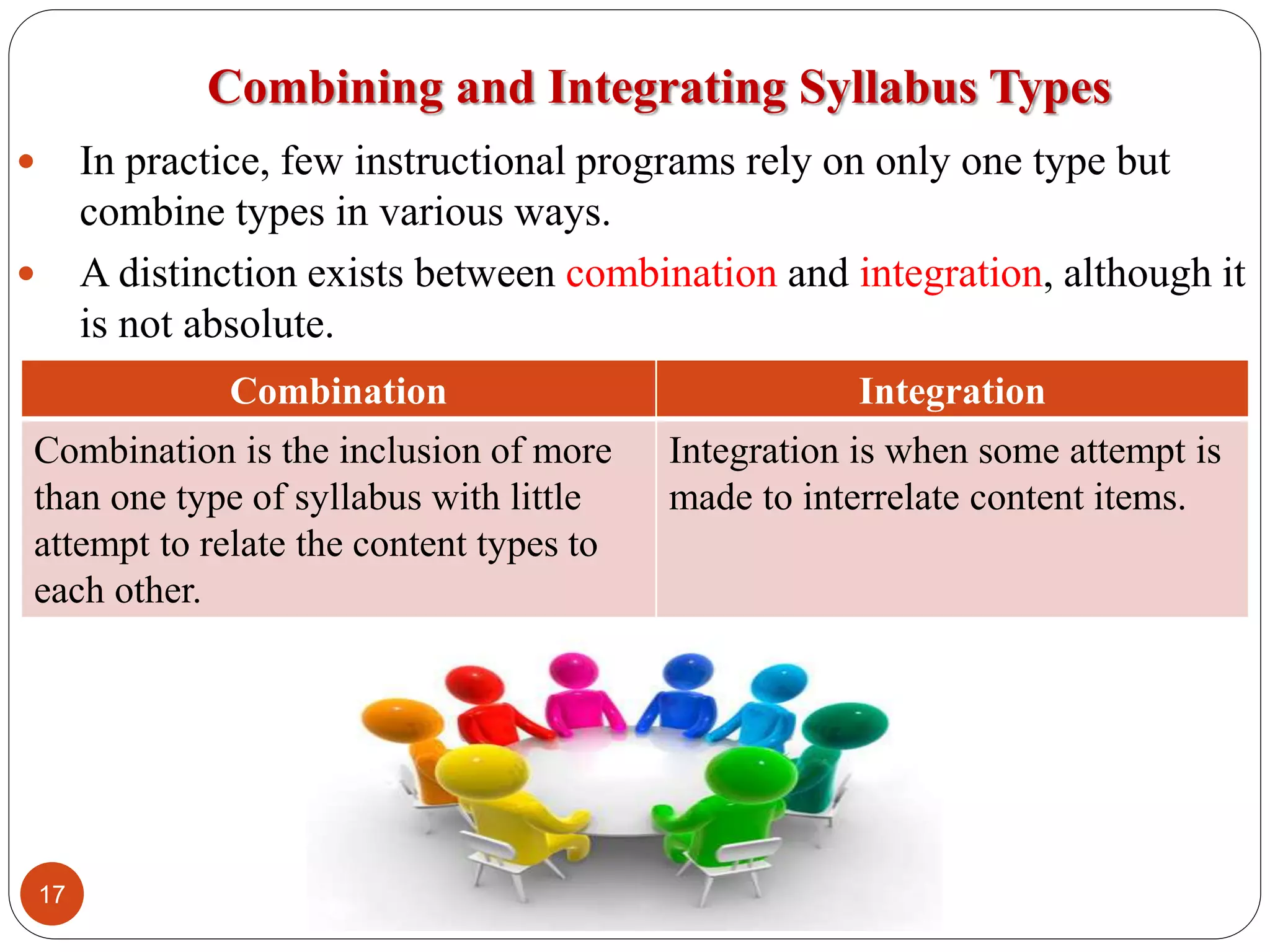 Combining and Integrating Syllabus Types
 In practice, few instructional programs rely on only one type but
combine types in various ways.
 A distinction exists between combination and integration, although it
is not absolute.
Combination Integration
Combination is the inclusion of more
than one type of syllabus with little
attempt to relate the content types to
each other.
Integration is when some attempt is
made to interrelate content items.
17
 