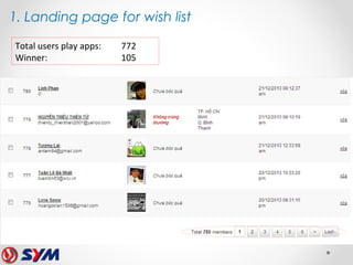 1. Landing page for wish list
Total users play apps: 772
Winner: 105
 