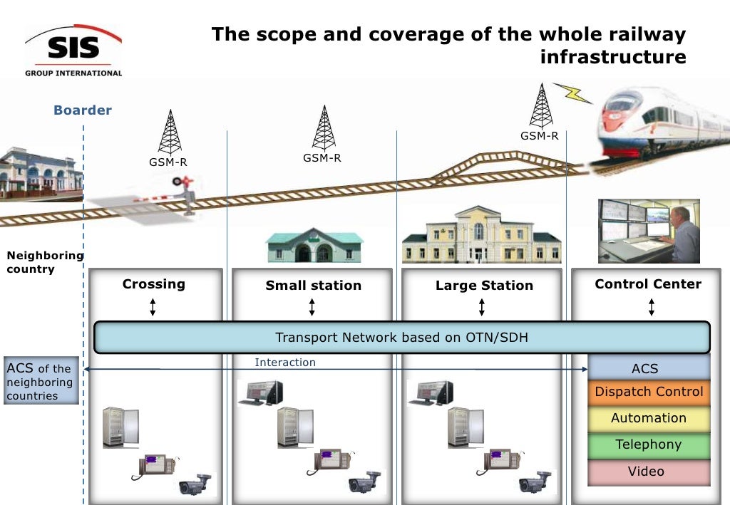 Integrated Railway Transport Management System