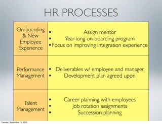 Integrated Talent Acquisition Strategy