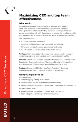 BoardandCEOServices
What we do:
Through our One Korn Ferry approach, we work with boards,
CEOs, and executive teams to address the personal, strategic,
and organizational factors affecting executive team dynamics and
performance. We work with these teams to ensure the conditions, skills,
and processes are in place for the senior teams and boards to perform.
Our areas of focus:
•	 CEO and top team succession
•	 Alignment of boards and top teams to their strategy
•	 Structure, composition, and governance for boards
•	 Collaboration, team dynamics, and cultural change
Methods: Interviews, observations, surveys, workshops, three-day in-
residence programs, best practice and research based insights.
Services: Board, CEO and Top Team Effectiveness, CEO and Top Team
Succession, Strategic Intent and Alignment, Structure, Composition
and Governance, Collaboration, Team Culture and Dynamics
Products: Board and CEO Services Team Architect®, Strategic
Effectiveness Architect®, FYI For Strategic Effectiveness™
Why you might need us:
Your board has:
•	 Role ambiguity among its members
•	 Lack of clarity on and alignment with the strategy
•	 Challenges stemming from increased corporate governance regulation
Your top teams have:
•	 Poor dynamics, misaligned priorities, and “bad actors”
•	 Team integration challenges after restructuring
BUILD
Maximizing CEO and top team
effectiveness.
12
 