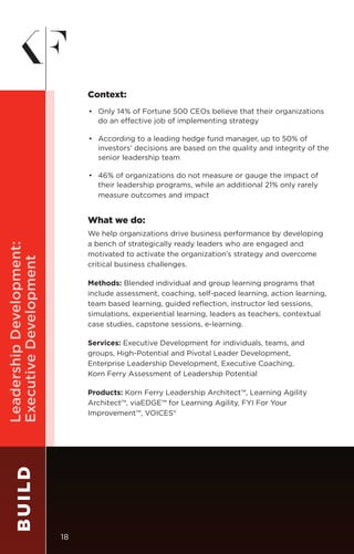 BUILD
Context:
•	 Only 14% of Fortune 500 CEOs believe that their organizations
do an effective job of implementing strategy
•	 According to a leading hedge fund manager, up to 50% of
investors’ decisions are based on the quality and integrity of the
senior leadership team
•	 46% of organizations do not measure or gauge the impact of
their leadership programs, while an additional 21% only rarely
measure outcomes and impact
What we do:
We help organizations drive business performance by developing
a bench of strategically ready leaders who are engaged and
motivated to activate the organization’s strategy and overcome
critical business challenges.
Methods: Blended individual and group learning programs that
include assessment, coaching, self-paced learning, action learning,
team based learning, guided reflection, instructor led sessions,
simulations, experiential learning, leaders as teachers, contextual
case studies, capstone sessions, e-learning.
Services: Executive Development for individuals, teams, and
groups, High-Potential and Pivotal Leader Development,
Enterprise Leadership Development, Executive Coaching,
Korn Ferry Assessment of Leadership Potential
Products: Korn Ferry Leadership Architect™, Learning Agility
Architect™, viaEDGE™ for Learning Agility, FYI For Your
Improvement™, VOICES®
LeadershipDevelopment:
ExecutiveDevelopment
18
 