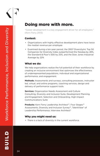 BUILDWorkforcePerformance,InclusionandDiversity
Context:
•	 Organizations with highly effective development plans have twice
the median revenue per employee
•	 Examined during a ten-year period, the 2007 DiversityInc Top 50
Companies for Diversity Index outperformed the Nasdaq by 28%,
the Standard & Poor’s 500 by 25%, and the Dow Jones Industrial
Average by 22%
What we do:
We help organizations realize the full potential of their workforce by
creating an inclusive environment that optimizes the effectiveness
of underrepresented populations, individual and organizational
performance, and engagement.
Methods: Assessments and surveys, consulting processes, instructor
led, virtual, and online programs, coaching services, design and
delivery of performance support tools.
Services: Organization Needs Assessment and Culture
Consulting, Diversity and Inclusion Suite, Development Planning
and Engagement, Selection and Onboarding, High-Impact
Communications Suite
Products: Korn Ferry Leadership Architect™, Four Stages™
Assessments, Diversity and Inclusion Survey™, TalentView® of
Leadership Performance, Interview Architect®
Why you might need us:
•	 There is a lack of diversity in the current workforce
“Career development is a key engagement driver for all employees.”
(Korn Ferry 2013)
Doing more with more.
24
 