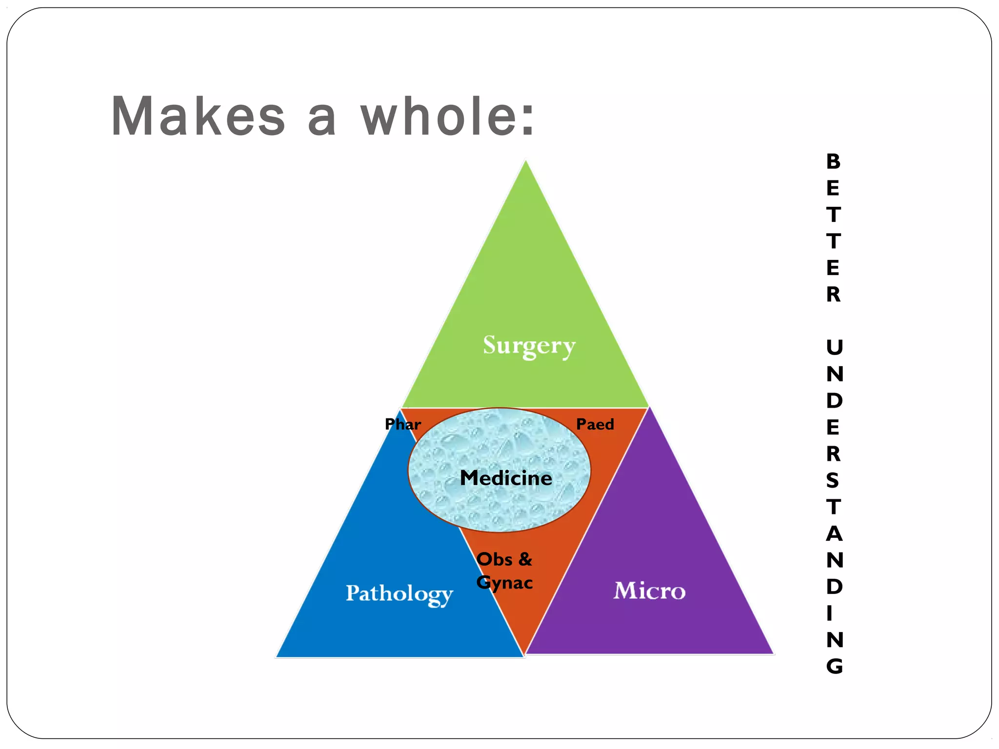 Makes a whole:
                                  B
                                  E
                                  T
                                  T
                                  E
                                  R

                                  U
                                  N
                                  D
         Phar              Paed   E
                                  R
                Medicine          S
                                  T
                                  A
                 Obs &            N
                 Gynac            D
                                  I
                                  N
                                  G
 