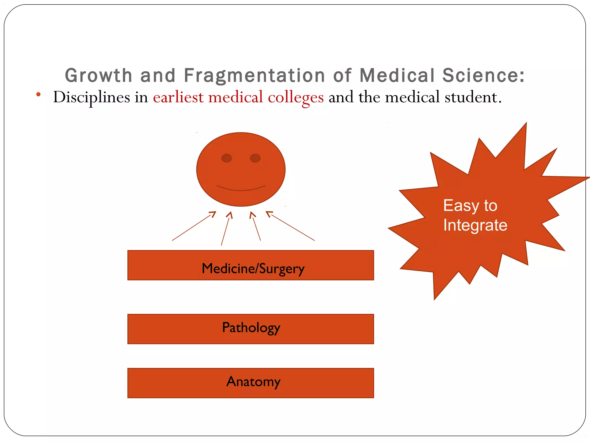 Growth and Fragmentation of Medical Science:
• Disciplines in earliest medical colleges and the medical student.




                                                       Easy to
                                                       Integrate

                      Medicine/Surgery



                         Pathology


                          Anatomy
 
